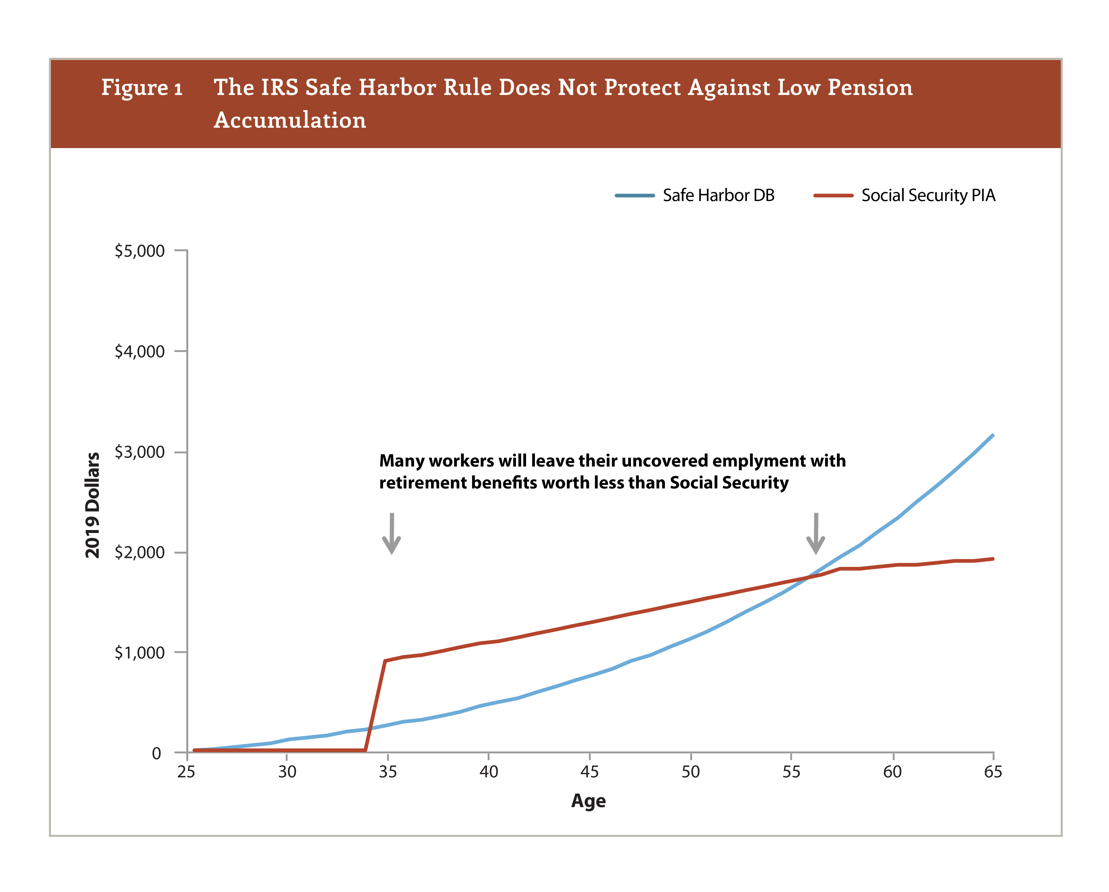 Social Security, Teacher Pensions, and the “Qualified” Retirement Plan